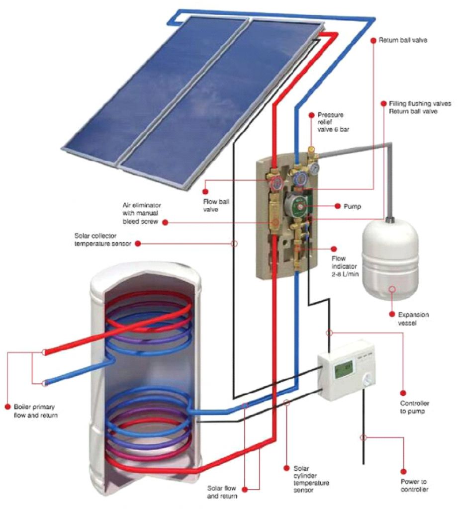 solar_thermal2